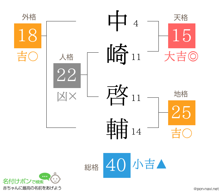 中崎 啓輔さんの姓名判断結果