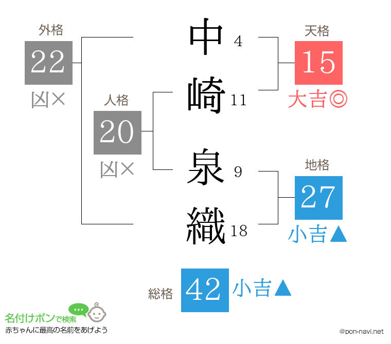 中崎 泉織さんの姓名判断結果