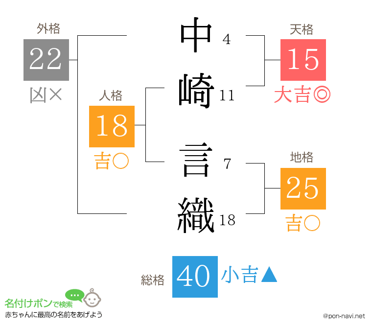 中崎 言織さんの姓名判断結果