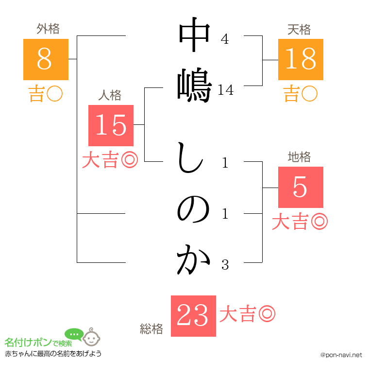 中嶋 しのかさんの姓名判断結果