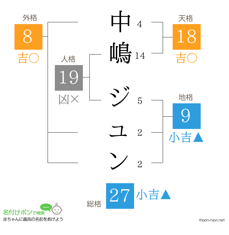 中嶋 ジュンさんの姓名判断結果