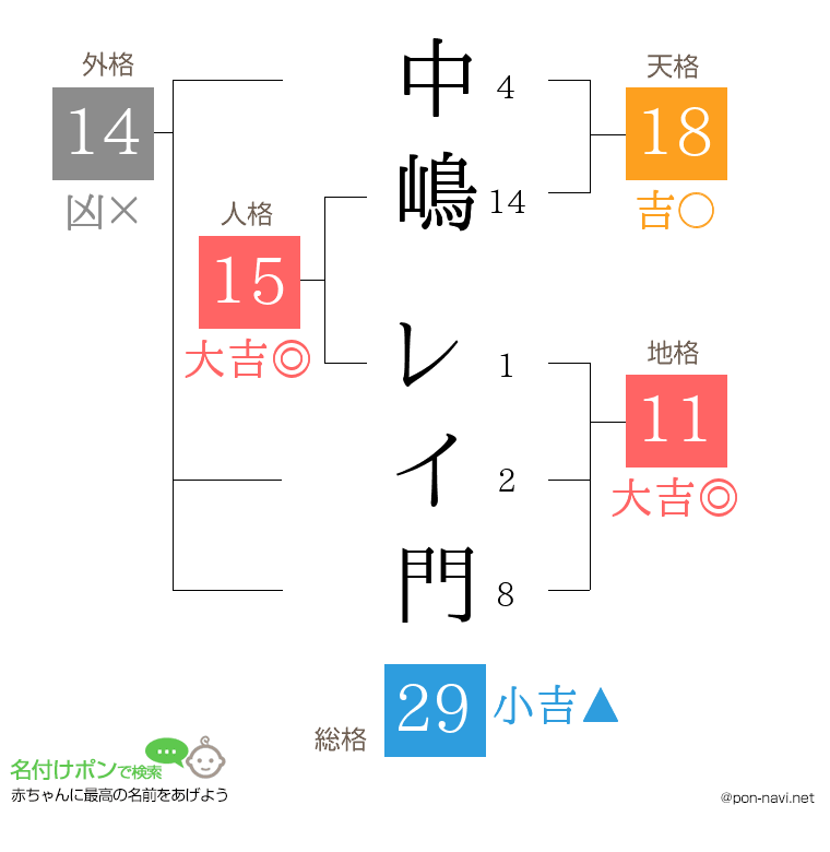 中嶋 レイ門さんの姓名判断結果