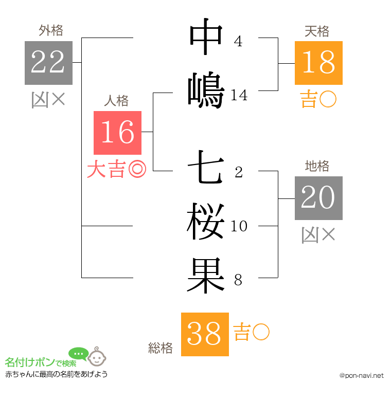 中嶋 七桜果さんの姓名判断結果