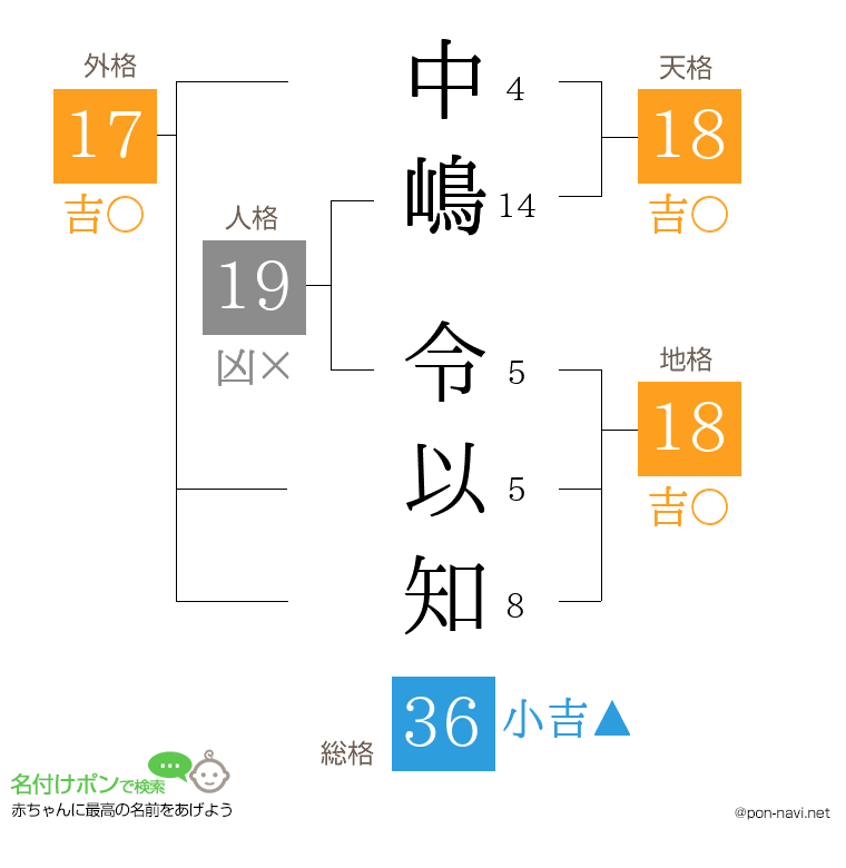 中嶋 令以知さんの姓名判断結果