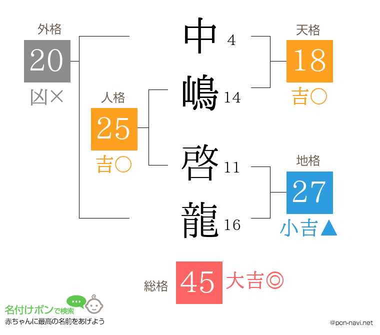 中嶋 啓龍さんの姓名判断結果