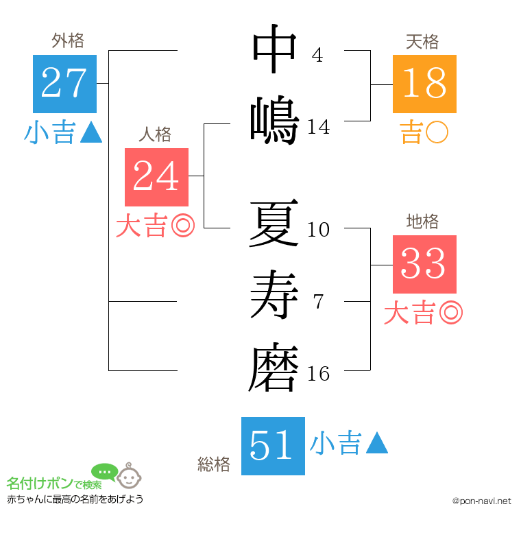 中嶋 夏寿磨さんの姓名判断結果