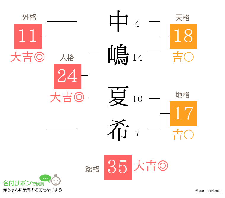 中嶋 夏希さんの姓名判断結果