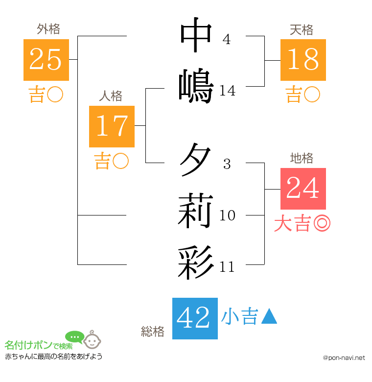 中嶋 夕莉彩さんの姓名判断結果