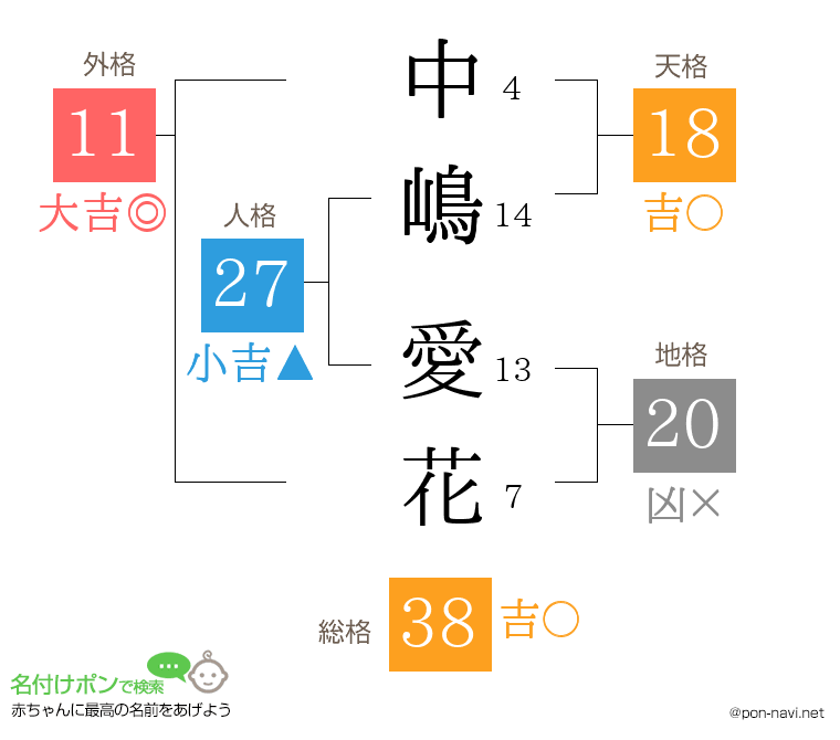 中嶋 愛花さんの姓名判断結果