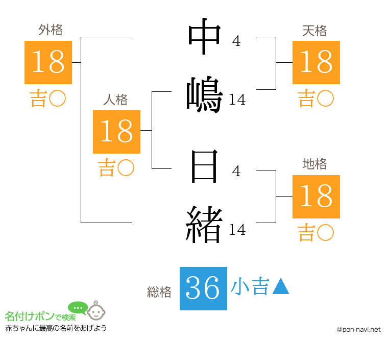 中嶋 日緒さんの姓名判断結果