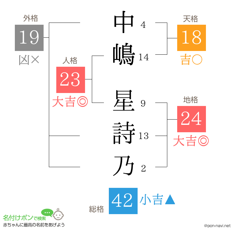 中嶋 星詩乃さんの姓名判断結果