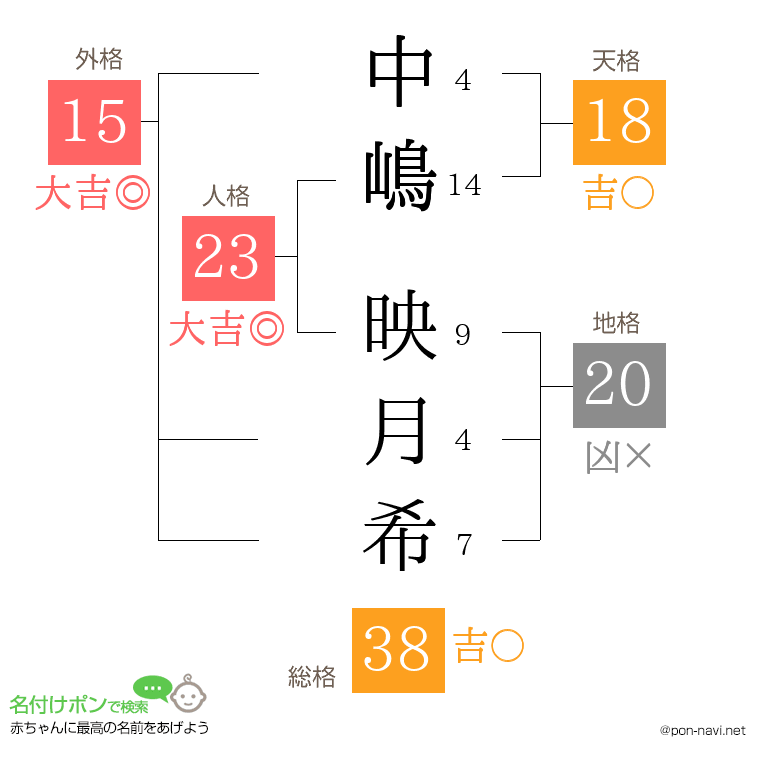 中嶋 映月希さんの姓名判断結果