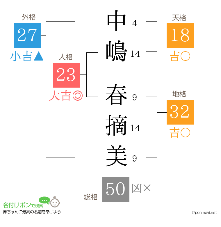 中嶋 春摘美さんの姓名判断結果