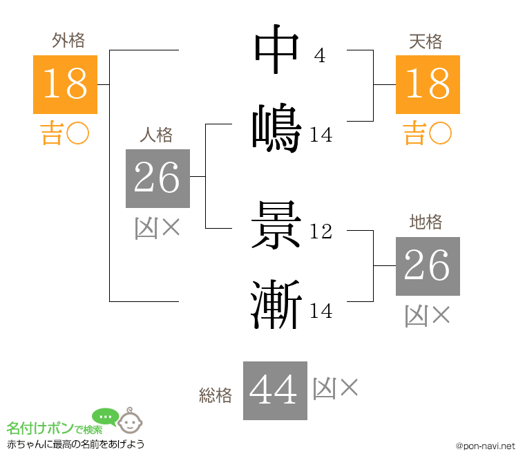 中嶋 景漸さんの姓名判断結果