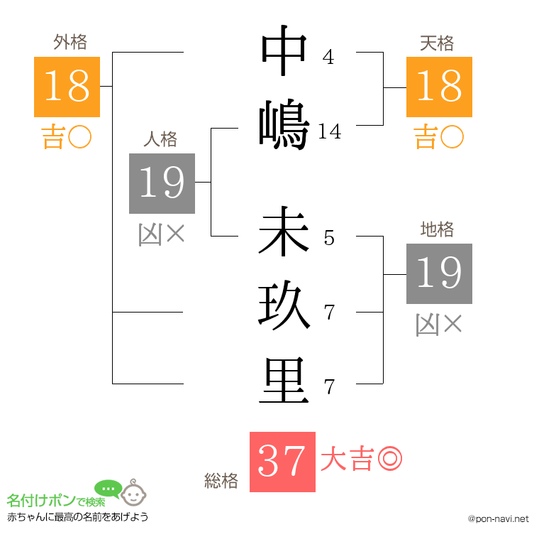 中嶋 未玖里さんの姓名判断結果