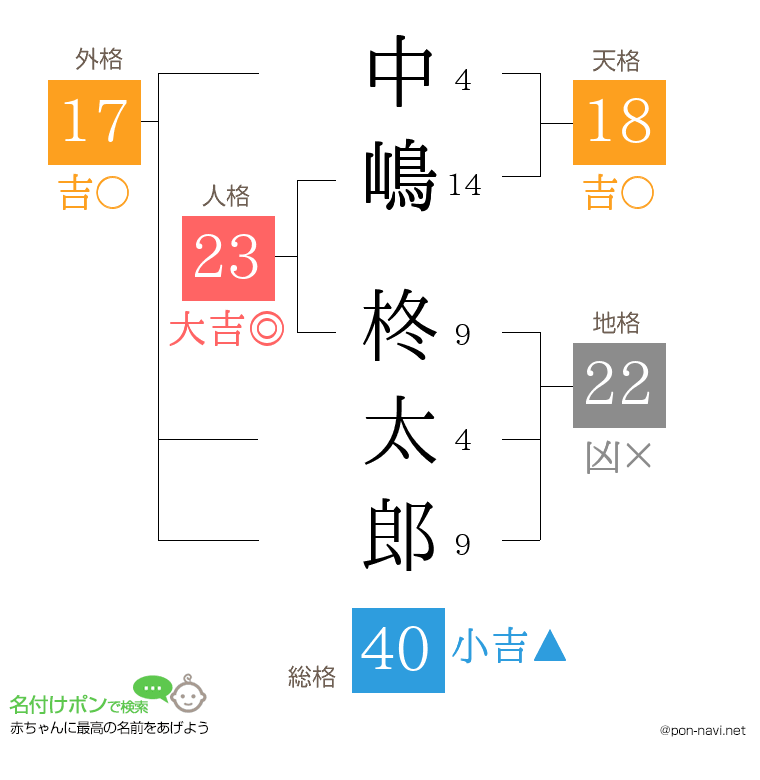 中嶋 柊太郎さんの姓名判断結果