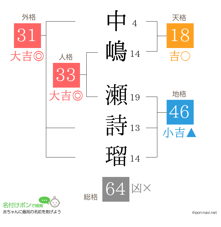 中嶋 瀬詩瑠さんの姓名判断結果