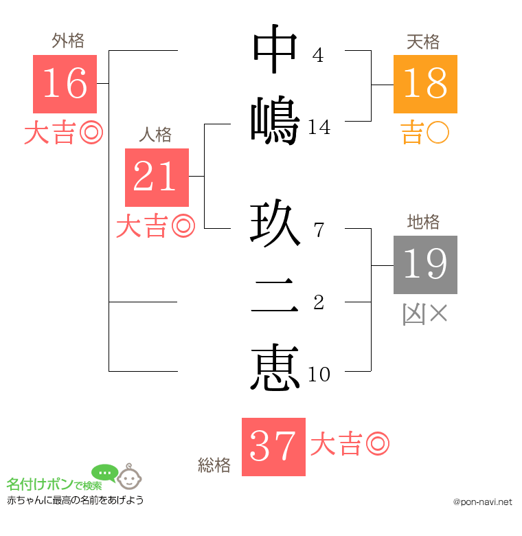 中嶋 玖二恵さんの姓名判断結果