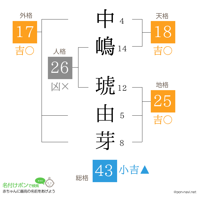 中嶋 琥由芽さんの姓名判断結果