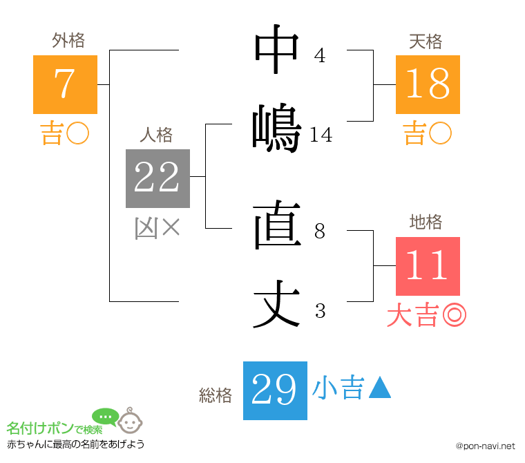 中嶋 直丈さんの姓名判断結果