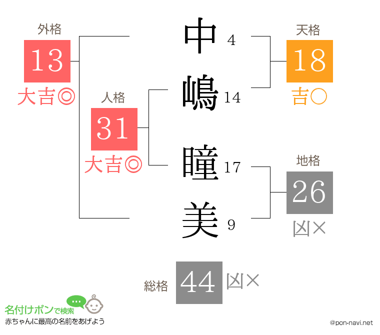 中嶋 瞳美さんの姓名判断結果