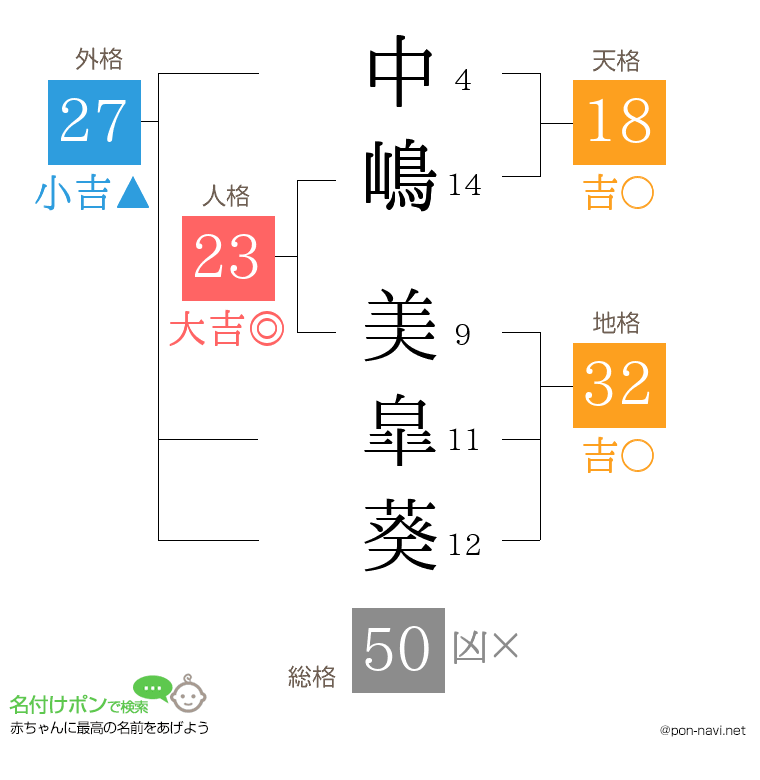 中嶋 美皐葵さんの姓名判断結果