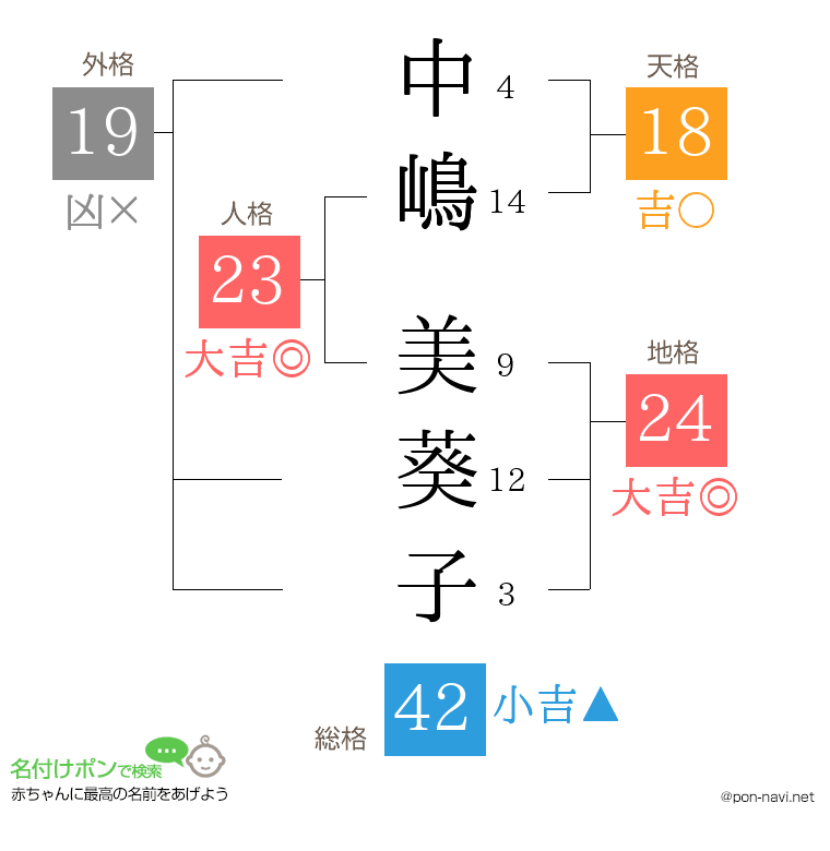 中嶋 美葵子さんの姓名判断結果