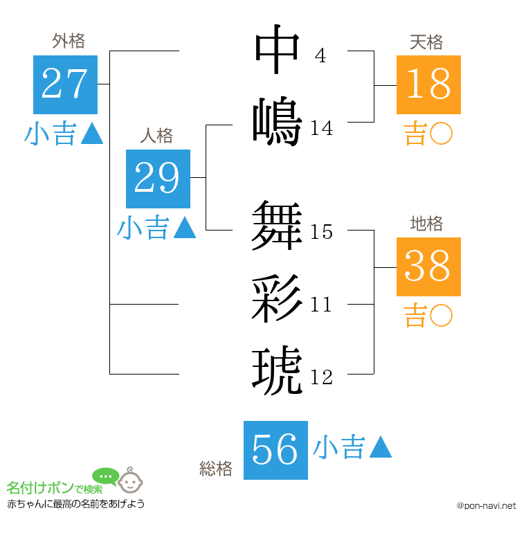 中嶋 舞彩琥さんの姓名判断結果