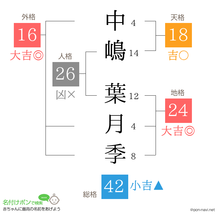 中嶋 葉月季さんの姓名判断結果