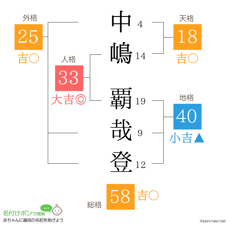中嶋 覇哉登さんの姓名判断結果