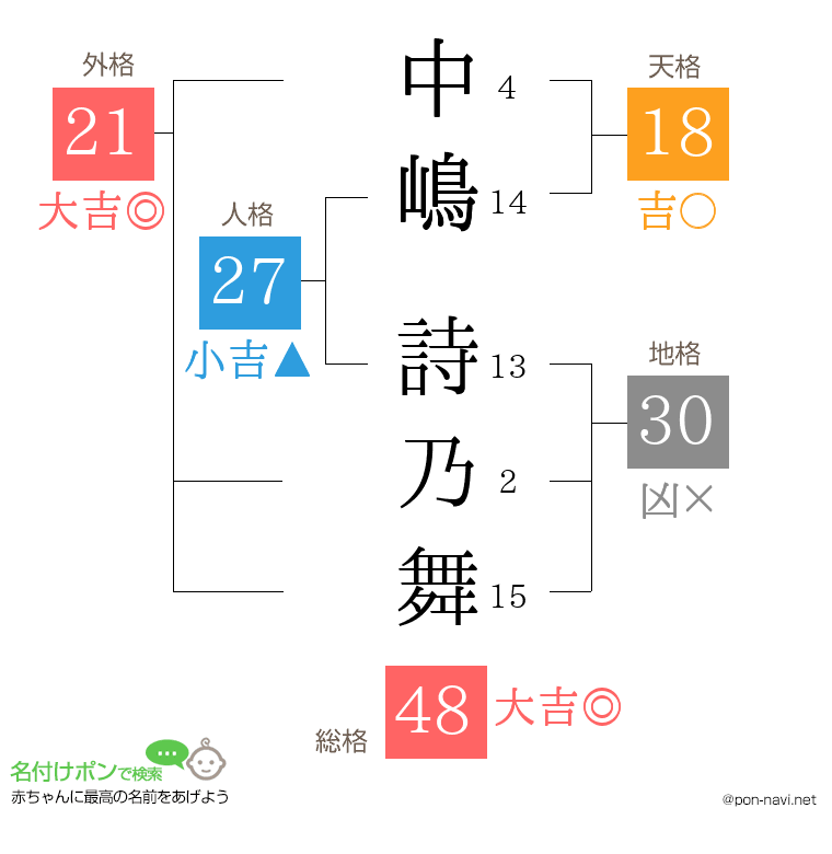 中嶋 詩乃舞さんの姓名判断結果