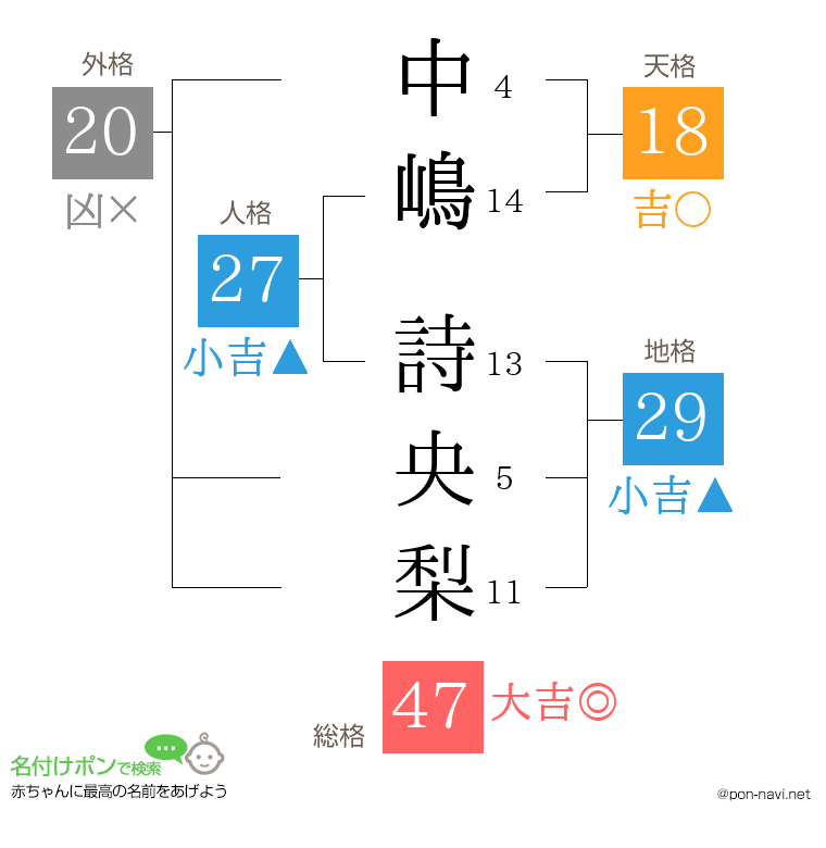 中嶋 詩央梨さんの姓名判断結果
