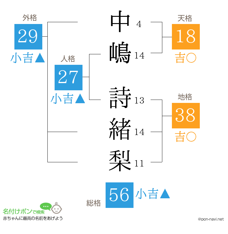 中嶋 詩緒梨さんの姓名判断結果