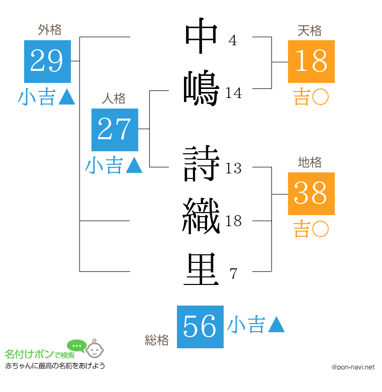 中嶋 詩織里さんの姓名判断結果