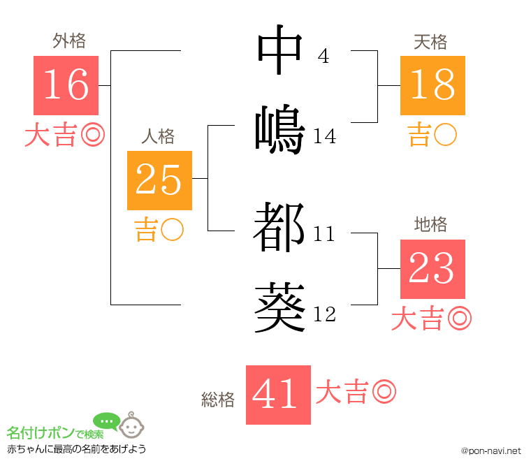 中嶋 都葵さんの姓名判断結果