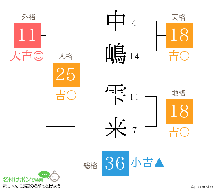 中嶋 雫来さんの姓名判断結果