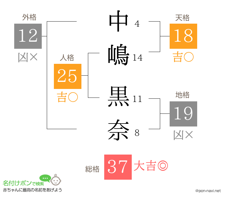 中嶋 黒奈さんの姓名判断結果