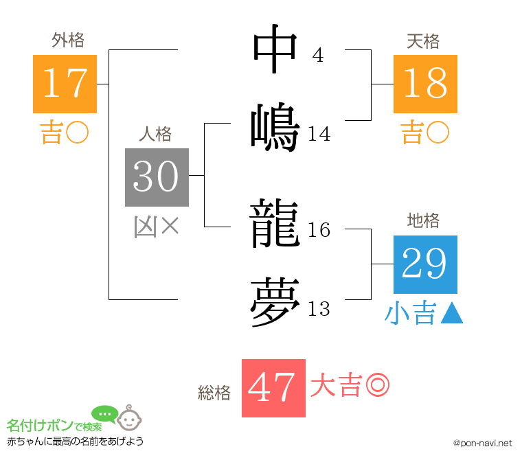 中嶋 龍夢さんの姓名判断結果