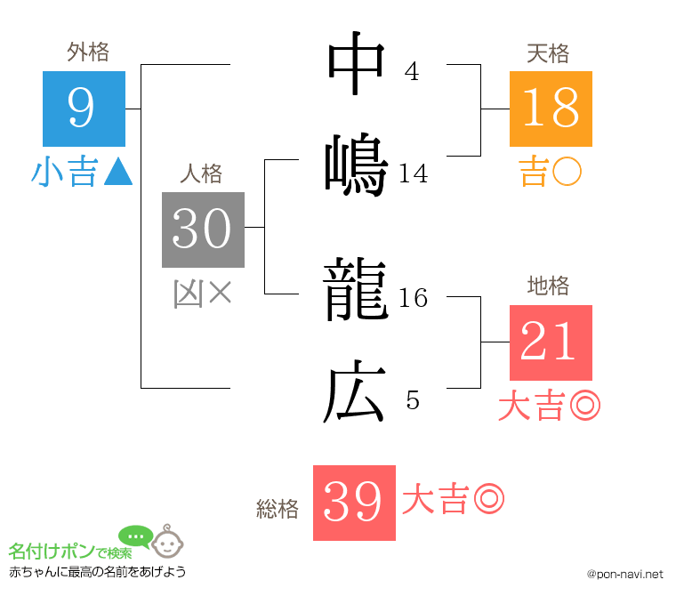 中嶋 龍広さんの姓名判断結果