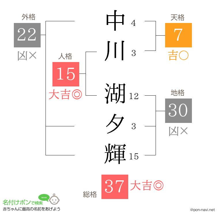 中川 湖夕輝さんの姓名判断結果