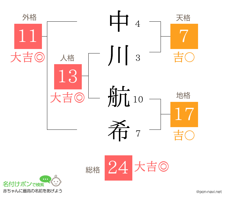 中川 航希さんの姓名判断結果