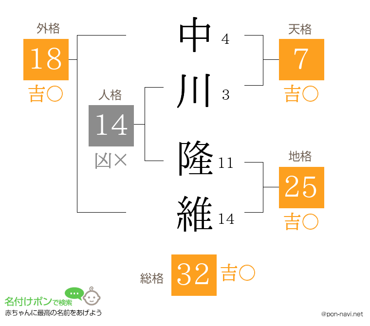 中川 隆維さんの姓名判断結果