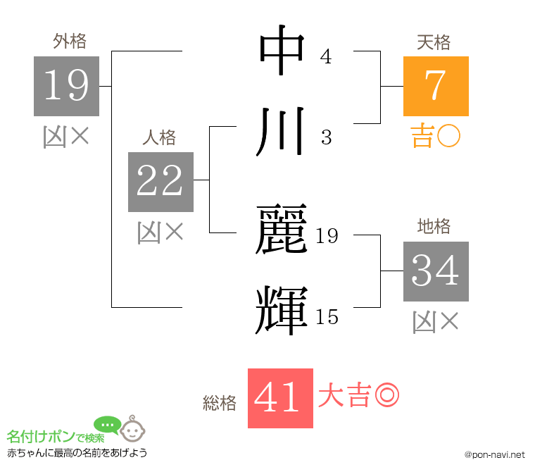 中川 麗輝さんの姓名判断結果
