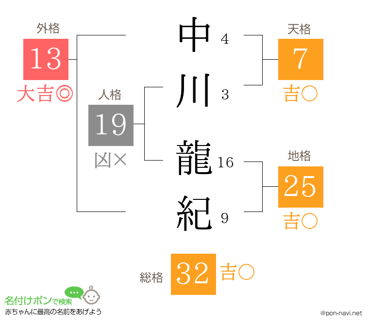 中川 龍紀さんの姓名判断結果