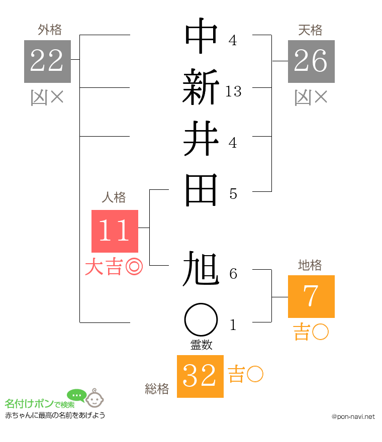 中新井田 旭さんの姓名判断結果