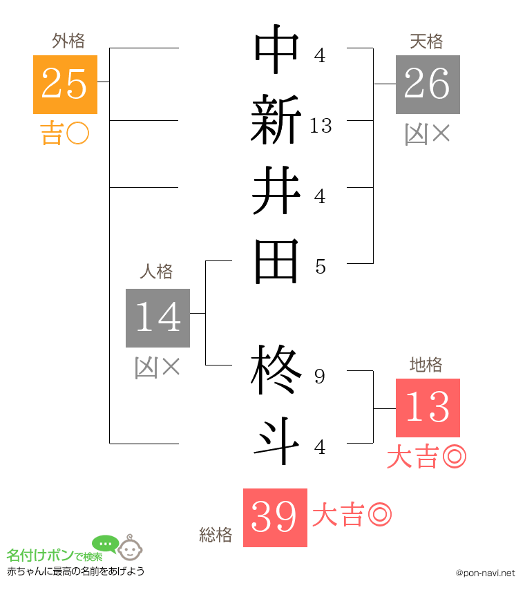 中新井田 柊斗さんの姓名判断結果