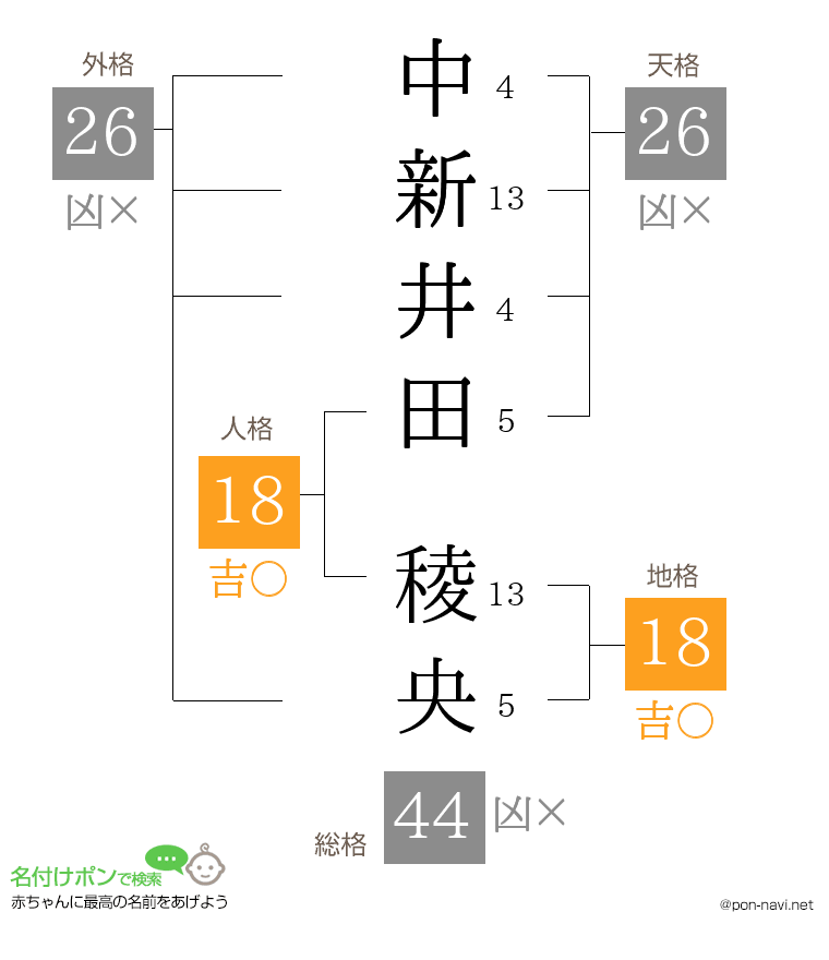 中新井田 稜央さんの姓名判断結果