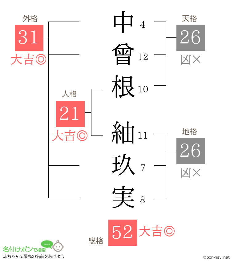 中曾根 紬玖実さんの姓名判断結果