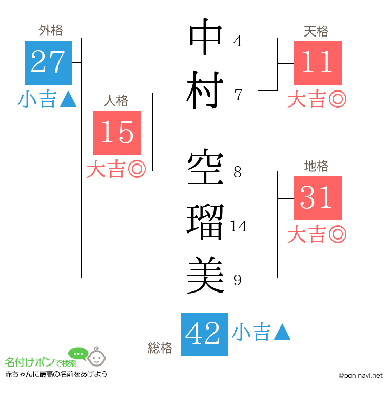 中村 空瑠美さんの姓名判断結果