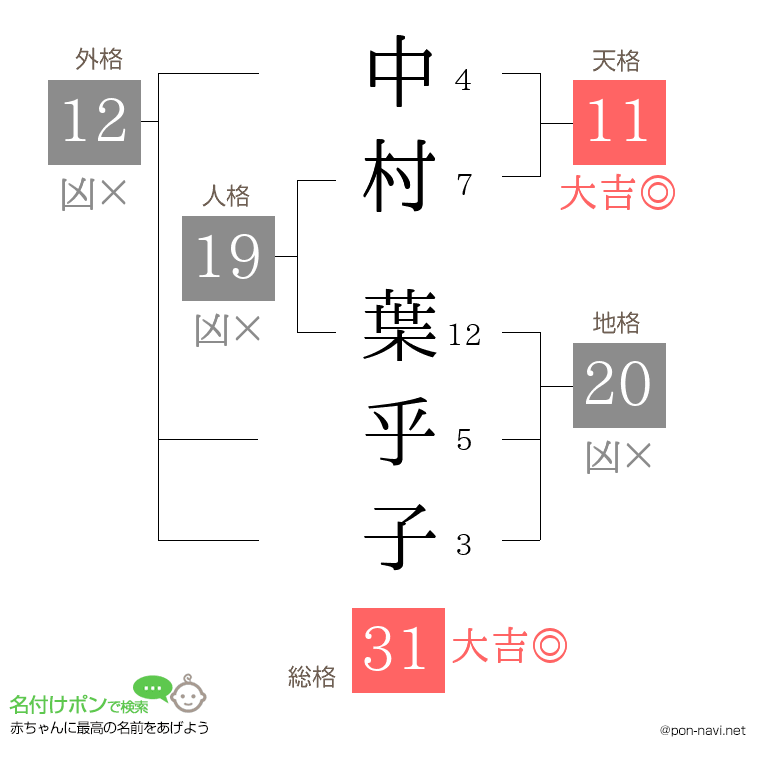 中村 葉乎子さんの姓名判断結果